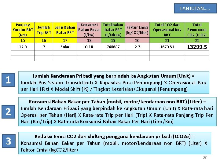 LANJUTAN…. . Panjang Konsumsi Total bahan Total CO 2 dari Total Jumlah Jenis Bahan LANJUTAN…. . Panjang Konsumsi Total bahan Total CO 2 dari Total Jumlah Jenis Bahan