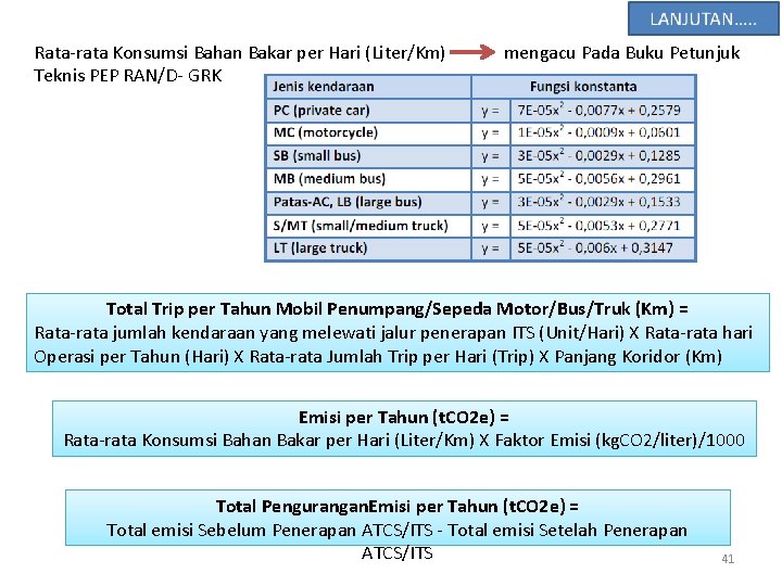 Rata-rata Konsumsi Bahan Bakar per Hari (Liter/Km) mengacu Pada Buku Petunjuk Teknis PEP RAN/D- Rata-rata Konsumsi Bahan Bakar per Hari (Liter/Km) mengacu Pada Buku Petunjuk Teknis PEP RAN/D-
