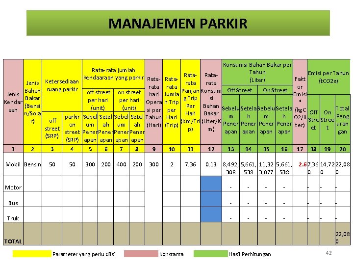 MANAJEMEN PARKIR Konsumsi Bahan Bakar per Rata-rata jumlah Tahun Emisi per Tahun kendaaraan yang MANAJEMEN PARKIR Konsumsi Bahan Bakar per Rata-rata jumlah Tahun Emisi per Tahun kendaaraan yang