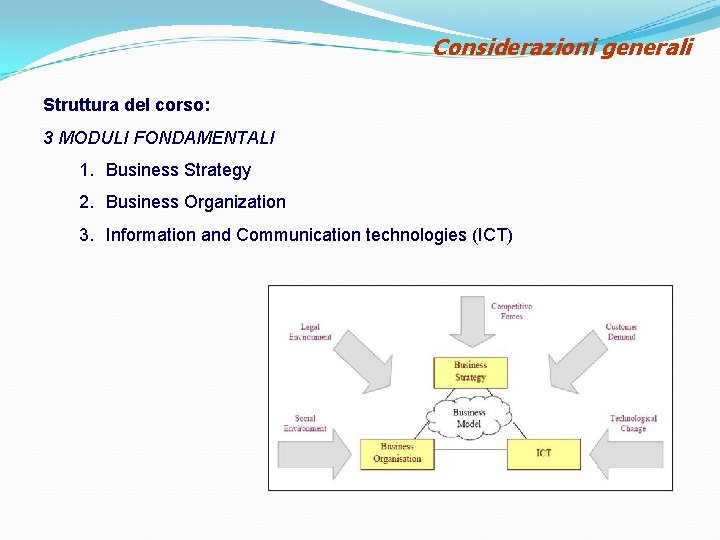 Considerazioni generali Struttura del corso: 3 MODULI FONDAMENTALI 1. Business Strategy 2. Business Organization Considerazioni generali Struttura del corso: 3 MODULI FONDAMENTALI 1. Business Strategy 2. Business Organization