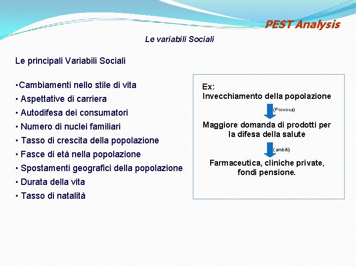 PEST Analysis Le variabili Sociali Le principali Variabili Sociali • Cambiamenti nello stile di PEST Analysis Le variabili Sociali Le principali Variabili Sociali • Cambiamenti nello stile di