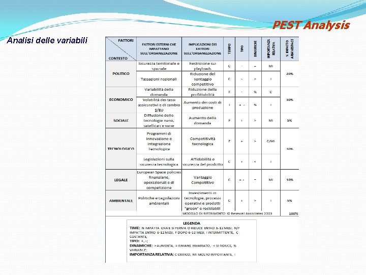 PEST Analysis Analisi delle variabili PEST Analysis Analisi delle variabili