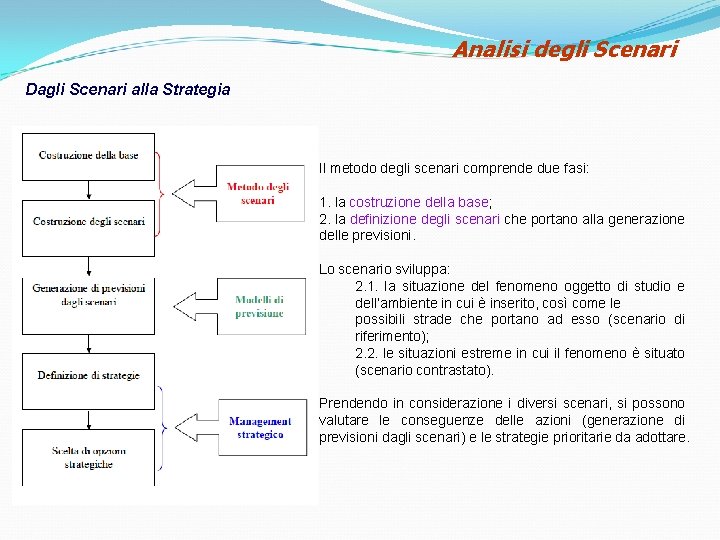 Analisi degli Scenari Dagli Scenari alla Strategia Il metodo degli scenari comprende due fasi: Analisi degli Scenari Dagli Scenari alla Strategia Il metodo degli scenari comprende due fasi: