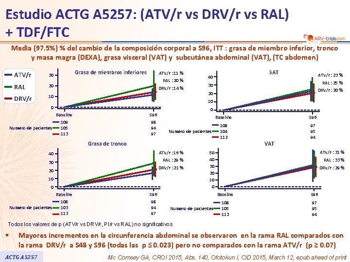 Estudio ACTG A 5257: (ATV/r vs DRV/r vs RAL) + TDF/FTC Media (97. 5%)