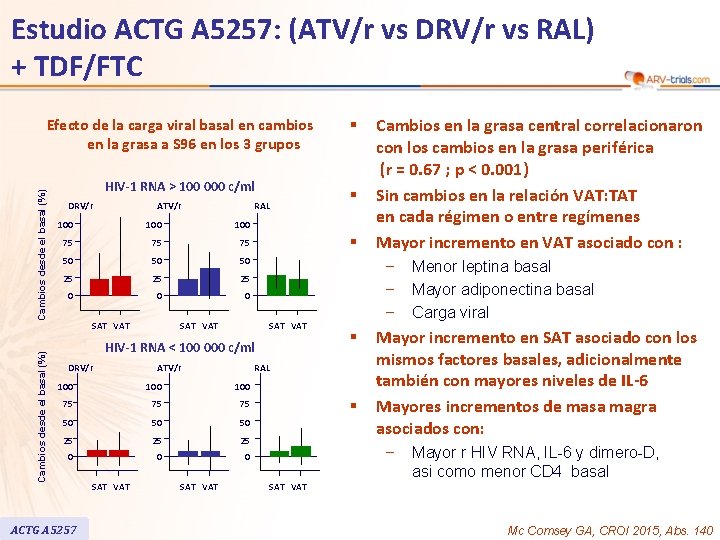 Estudio ACTG A 5257: (ATV/r vs DRV/r vs RAL) + TDF/FTC § HIV-1 RNA