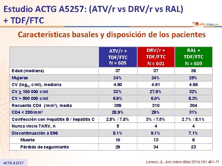 Estudio ACTG A 5257: (ATV/r vs DRV/r vs RAL) + TDF/FTC Características basales y