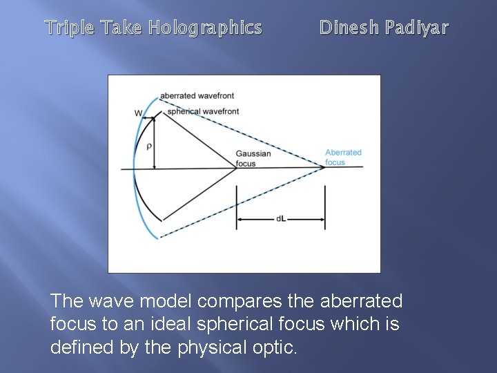 Triple Take Holographics Dinesh Padiyar The wave model compares the aberrated focus to an