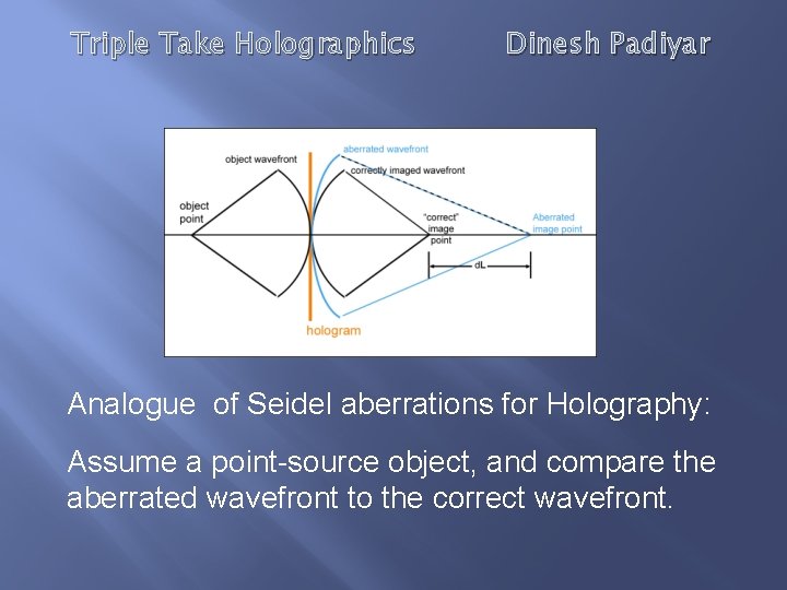 Triple Take Holographics Dinesh Padiyar Analogue of Seidel aberrations for Holography: Assume a point-source