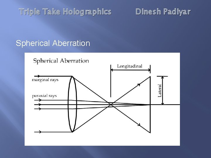 Triple Take Holographics Spherical Aberration Dinesh Padiyar 