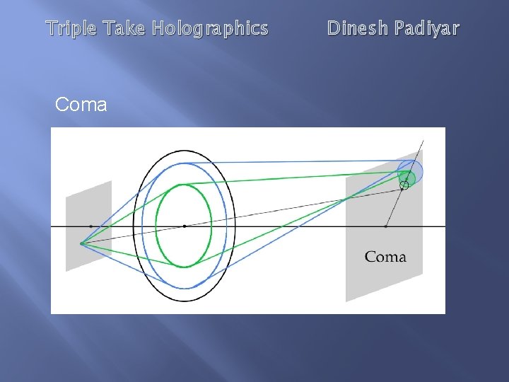 Triple Take Holographics Coma Dinesh Padiyar 