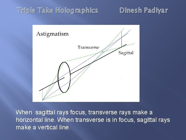 Triple Take Holographics Dinesh Padiyar When sagittal rays focus, transverse rays make a horizontal