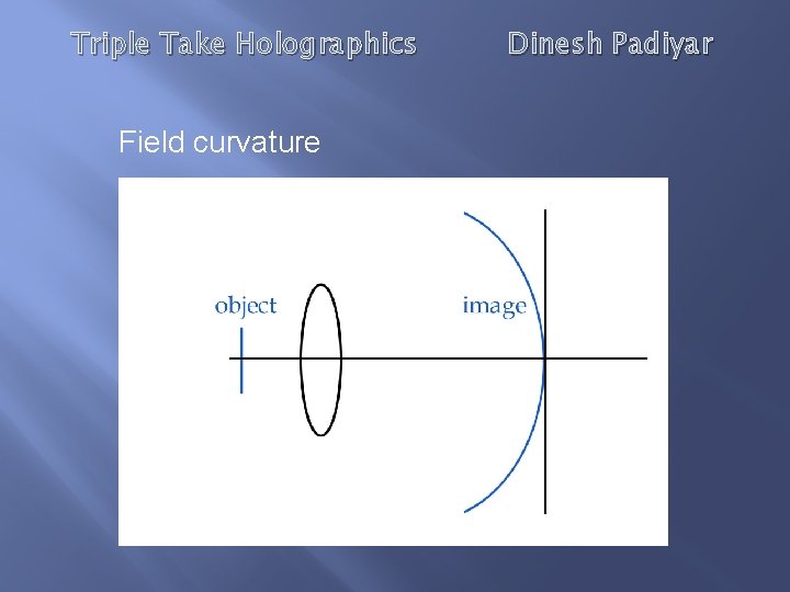 Triple Take Holographics Field curvature Dinesh Padiyar 