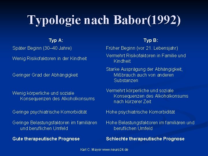 Typologie nach Babor(1992) Typ A: Typ B: Später Beginn (30– 40 Jahre) Früher Beginn