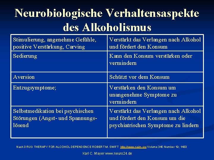 Neurobiologische Verhaltensaspekte des Alkoholismus Stimulierung, angenehme Gefühle, positive Verstärkung, Carving Verstärkt das Verlangen nach