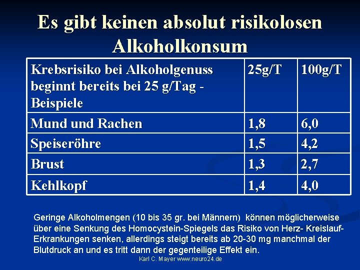 Es gibt keinen absolut risikolosen Alkoholkonsum Krebsrisiko bei Alkoholgenuss beginnt bereits bei 25 g/Tag