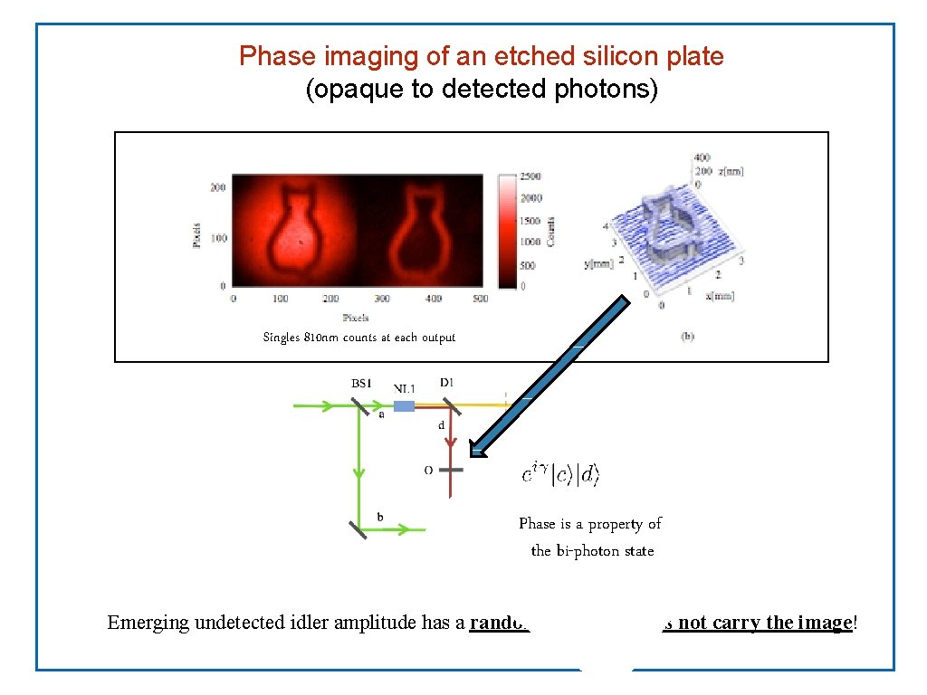 Phase imaging of an etched silicon plate (opaque to detected photons) Singlesimaging 810 nm
