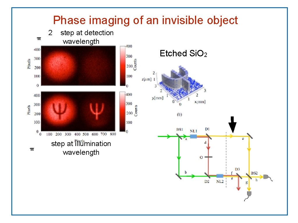 Phase imaging of an invisible object 2 step at detection wavelength Etched Si. O