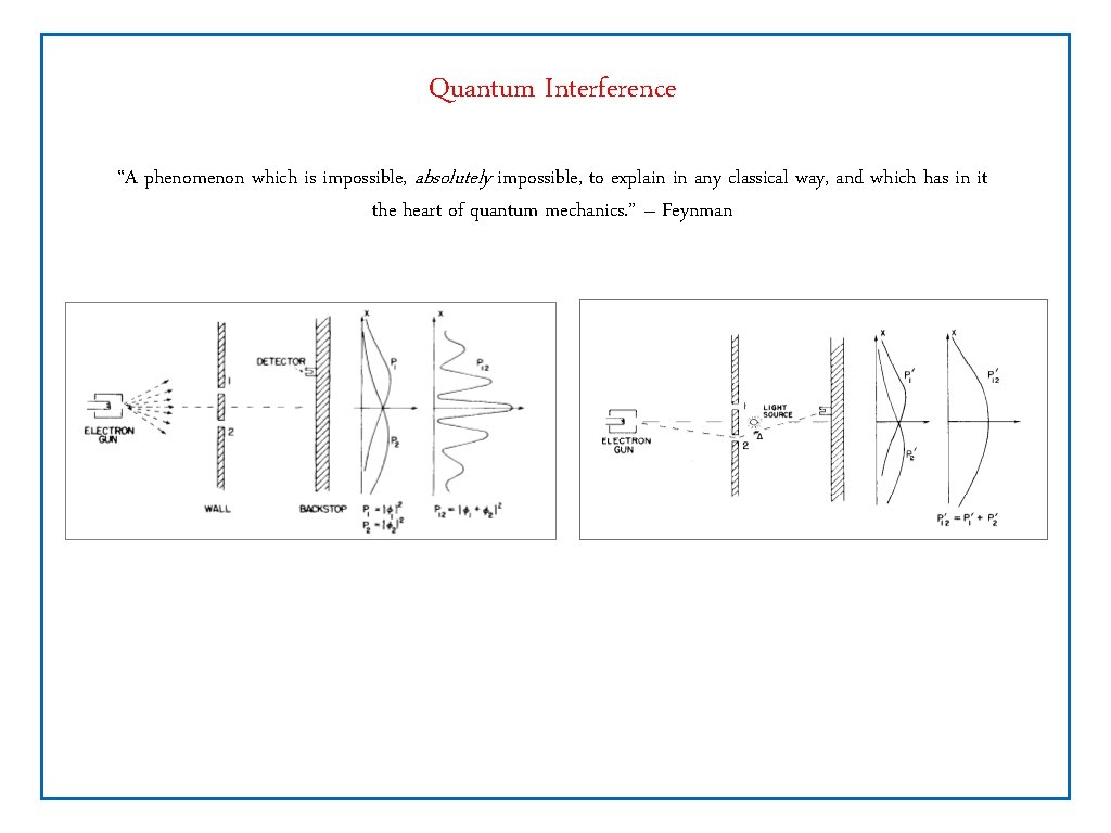 Quantum Interference “A phenomenon which is impossible, absolutely impossible, to explain in any classical