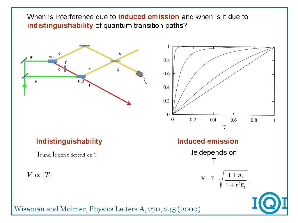When is interference due to induced emission and when is it due to indistinguishability