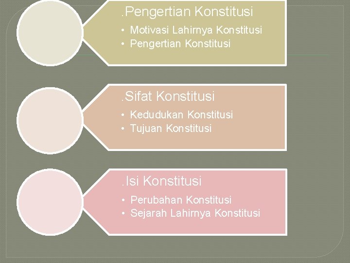 . Pengertian Konstitusi • Motivasi Lahirnya Konstitusi • Pengertian Konstitusi . Sifat Konstitusi •