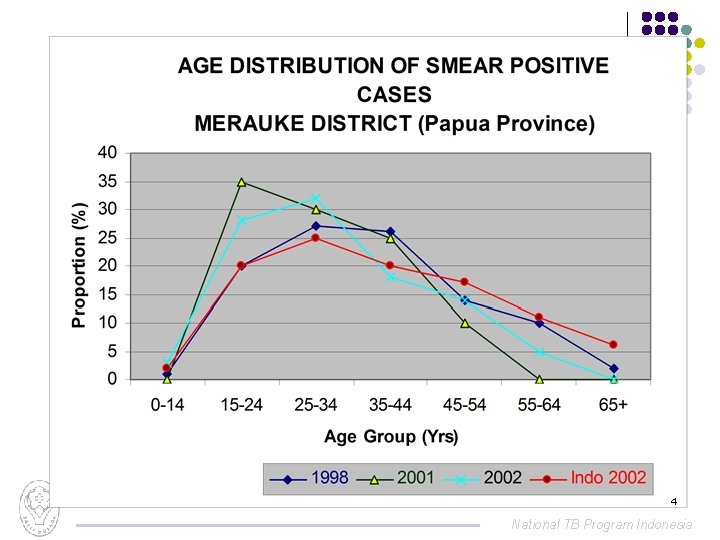 4 National TB Program Indonesia 