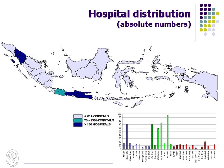 Hospital distribution (absolute numbers) 8 National TB Program Indonesia 