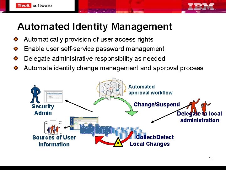 Automated Identity Management Automatically provision of user access rights Enable user self-service password management