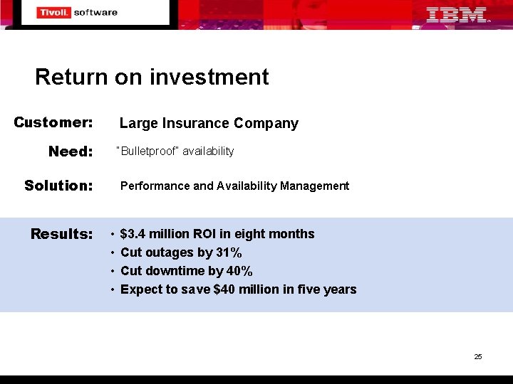 Return on investment Customer: Large Insurance Company Need: “Bulletproof” availability Solution: Results: Performance and