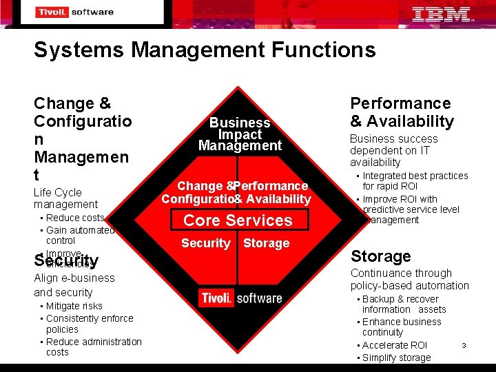 Systems Management Functions Change & Configuratio n Managemen t Life Cycle management • Reduce