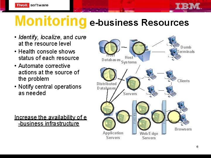 Monitoring e-business Resources • Identify, localize, and cure at the resource level • Health