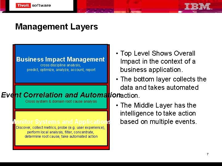 Management Layers • Top Level Shows Overall Business Impact Management Impact in the context