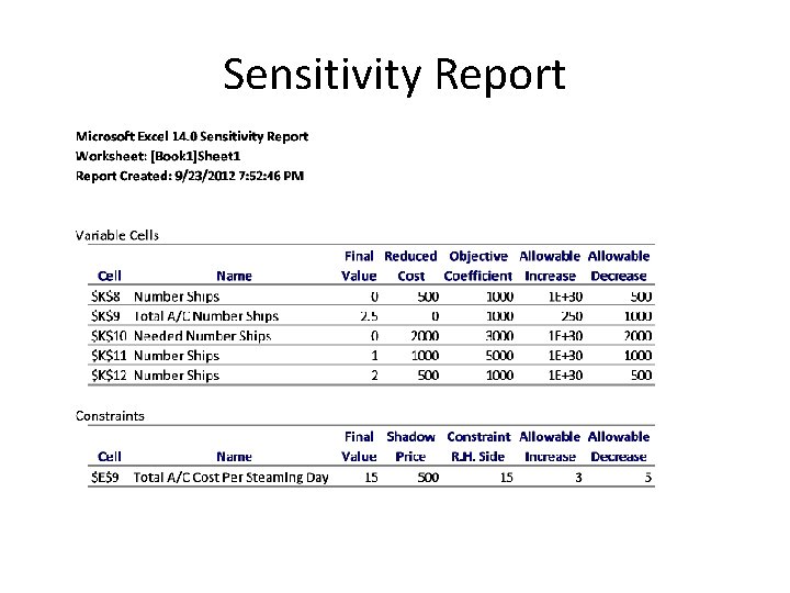 Sensitivity Report 