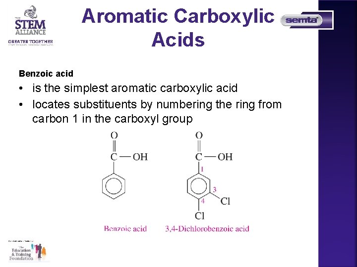 Aromatic Carboxylic Acids Benzoic acid • is the simplest aromatic carboxylic acid • locates