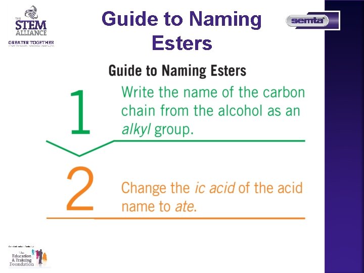 Guide to Naming Esters 