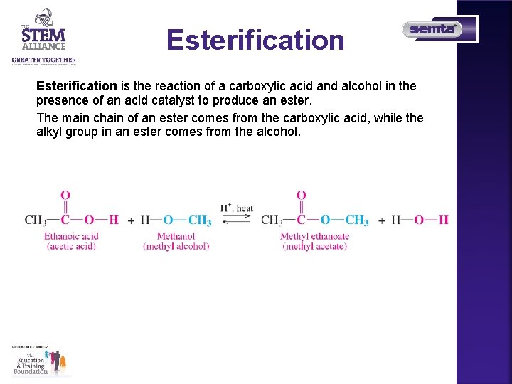 Esterification is the reaction of a carboxylic acid and alcohol in the presence of