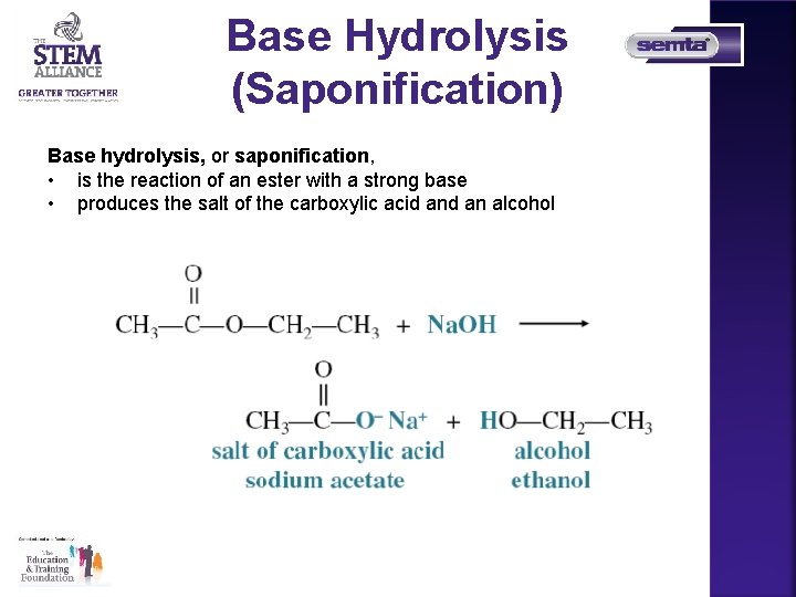 Base Hydrolysis (Saponification) Base hydrolysis, or saponification, • is the reaction of an ester