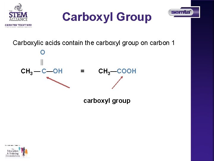 Carboxyl Group Carboxylic acids contain the carboxyl group on carbon 1 O CH 3