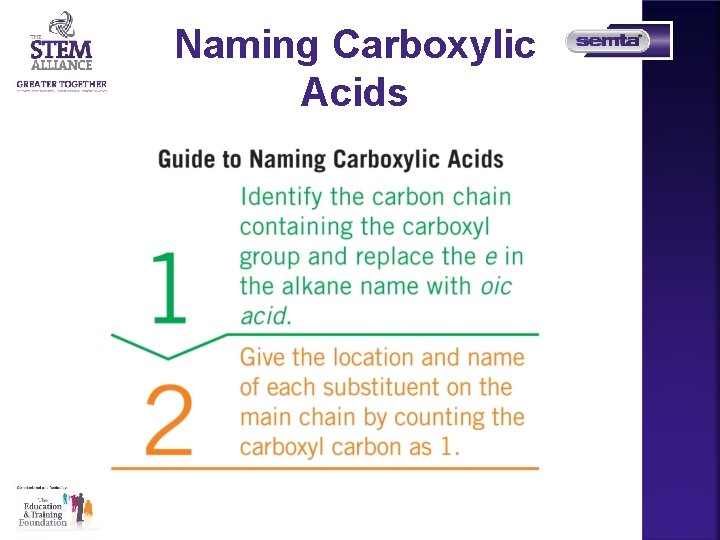Naming Carboxylic Acids 