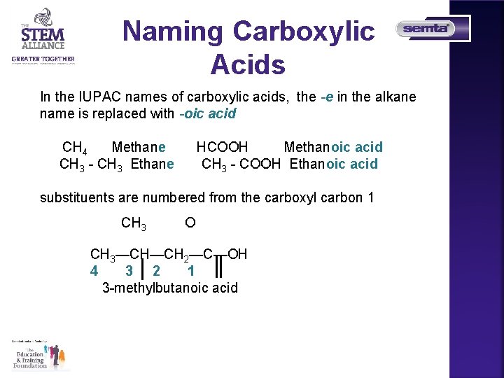 Naming Carboxylic Acids In the IUPAC names of carboxylic acids, the -e in the