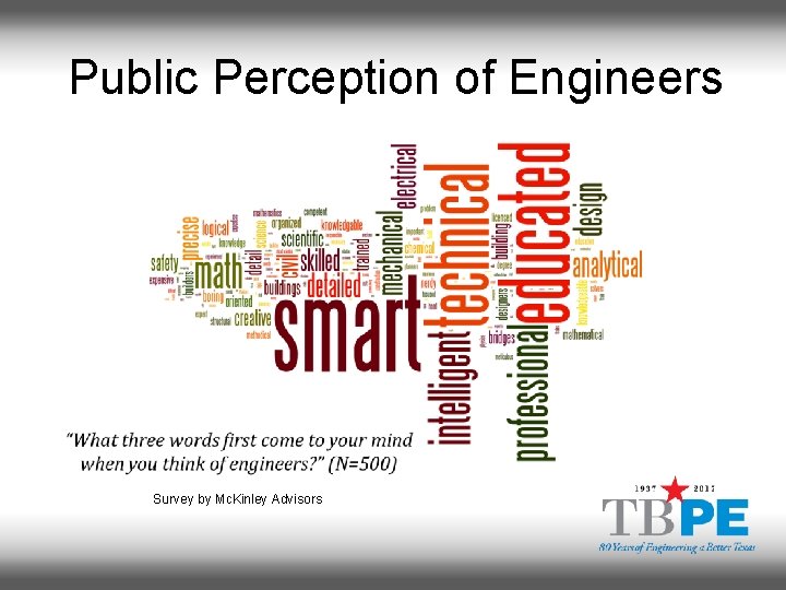 Public Perception of Engineers Survey by Mc. Kinley Advisors 
