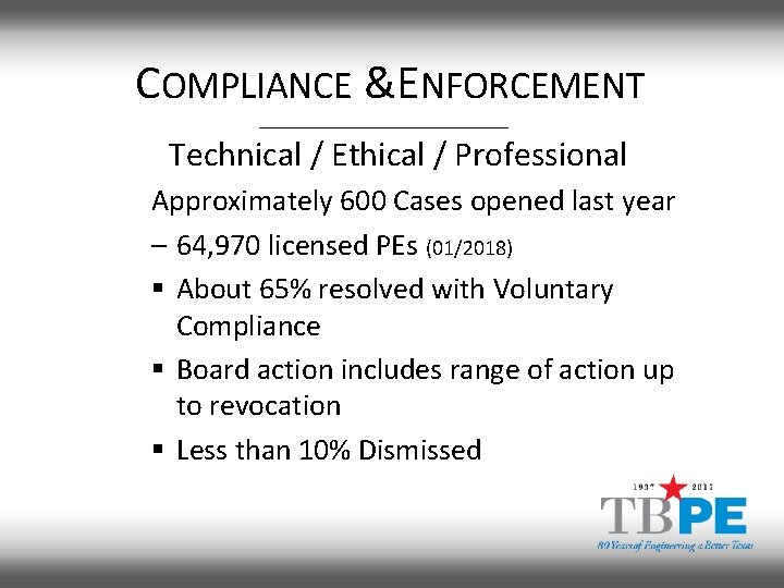 COMPLIANCE &ENFORCEMENT Technical / Ethical / Professional Approximately 600 Cases opened last year –