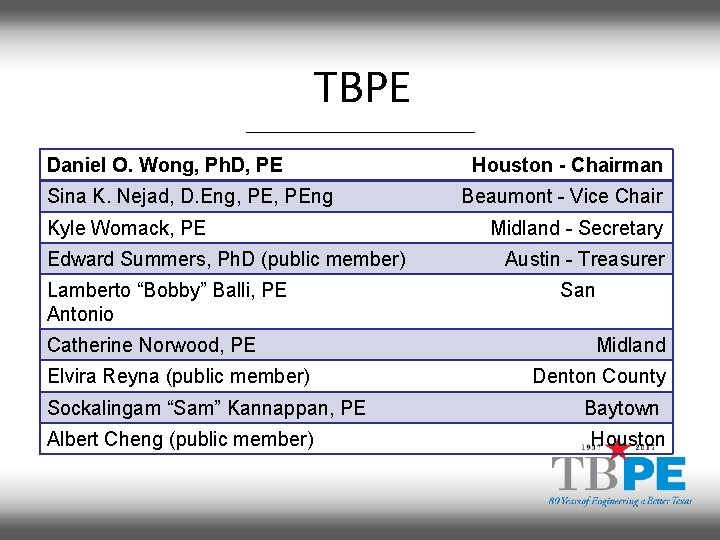 TBPE Daniel O. Wong, Ph. D, PE Sina K. Nejad, D. Eng, PEng Kyle