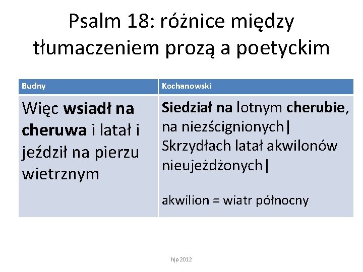 Psalm 18: różnice między tłumaczeniem prozą a poetyckim Budny Kochanowski Więc wsiadł na cheruwa