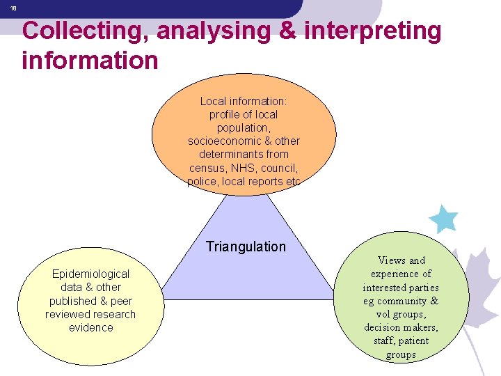 18 Collecting, analysing & interpreting information Local information: profile of local population, socioeconomic &