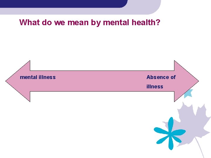 What do we mean by mental health? mental illness Absence of illness 