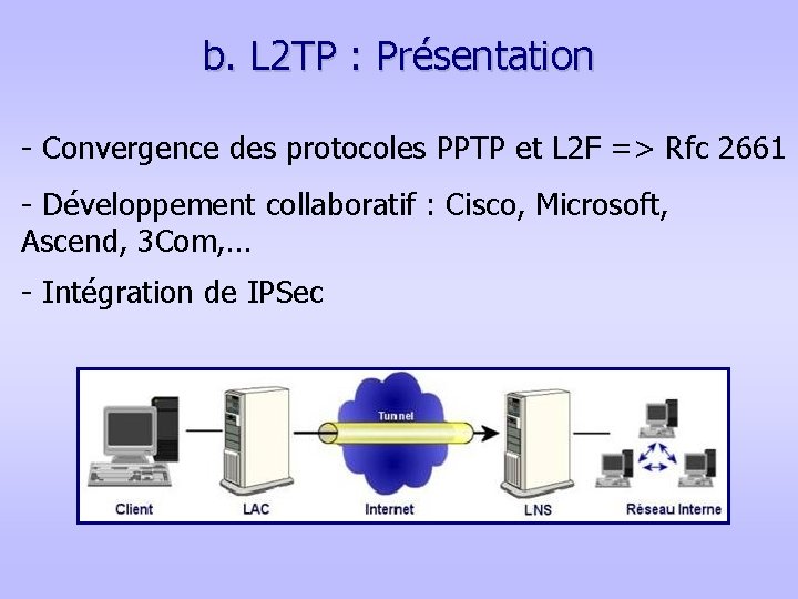 b. L 2 TP : Présentation - Convergence des protocoles PPTP et L 2