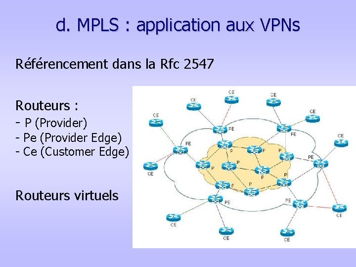 d. MPLS : application aux VPNs Référencement dans la Rfc 2547 Routeurs : -