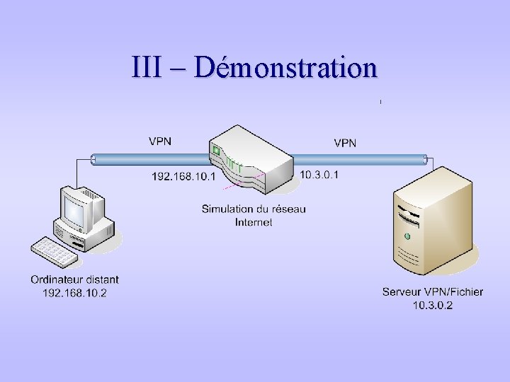 III – Démonstration 