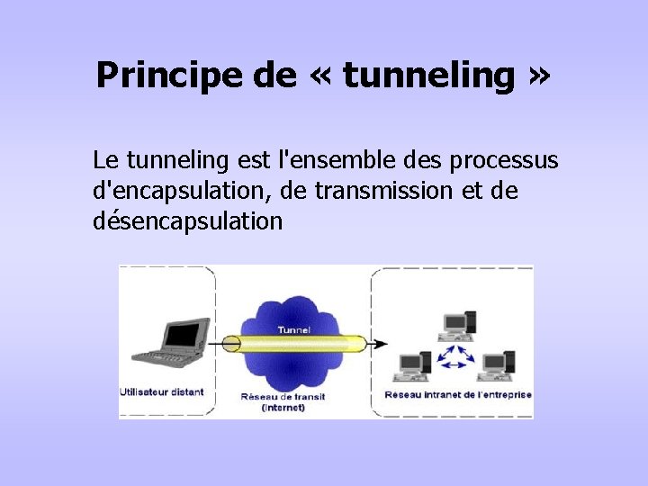 Principe de « tunneling » Le tunneling est l'ensemble des processus d'encapsulation, de transmission