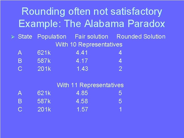 Rounding often not satisfactory Example: The Alabama Paradox Ø State Population Fair solution Rounded Rounding often not satisfactory Example: The Alabama Paradox Ø State Population Fair solution Rounded